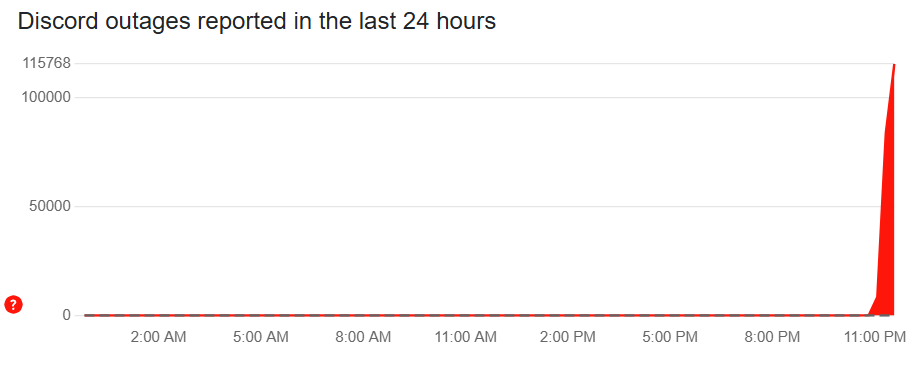 multifandomhomo's tweet photo. im no expert but this doesn't seem Great #discorddown https://t.co/qu3NiF6ibA