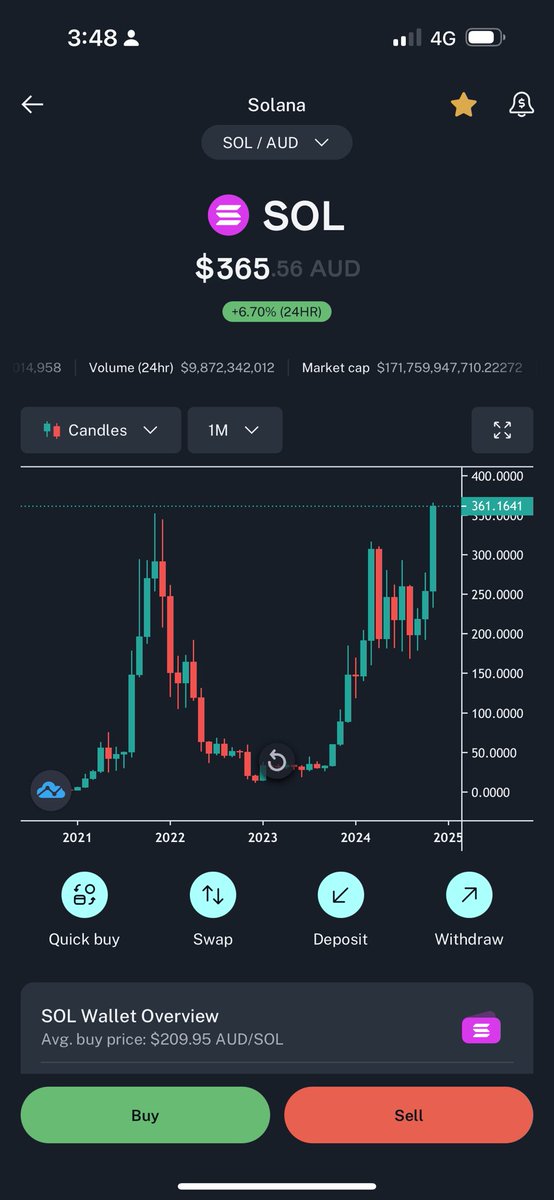 AnthonyAsplin's tweet image. All time high for @solana in Aus.