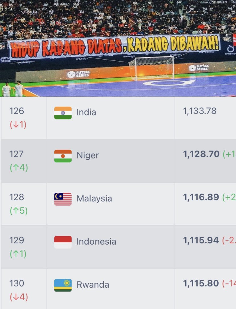 Jagoan Neon (@dimasarryo)  X