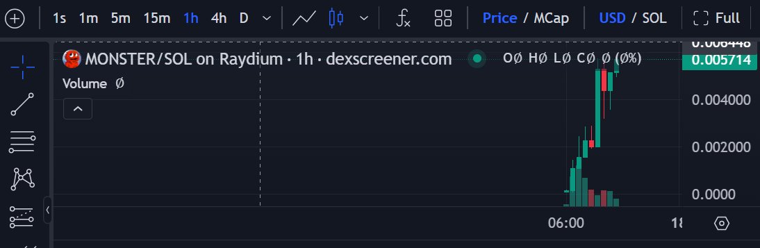 tail or fade #1 later at dex LFG @MonsterCoinSol