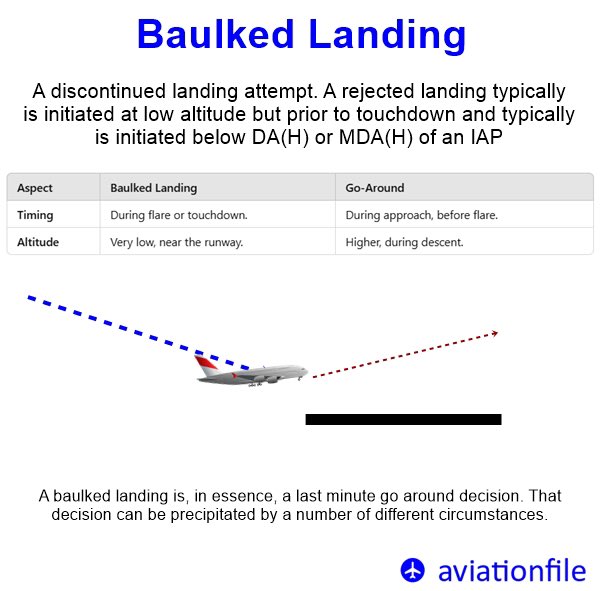Follow <a href="/aviationfile/">aviationfile</a> for more !

#aviationfile #AviationSafety #PilotLife #GoAround #BaulkedLanding #AviationKnowledge #FlightTraining #AviationEducation #SafetyFirst