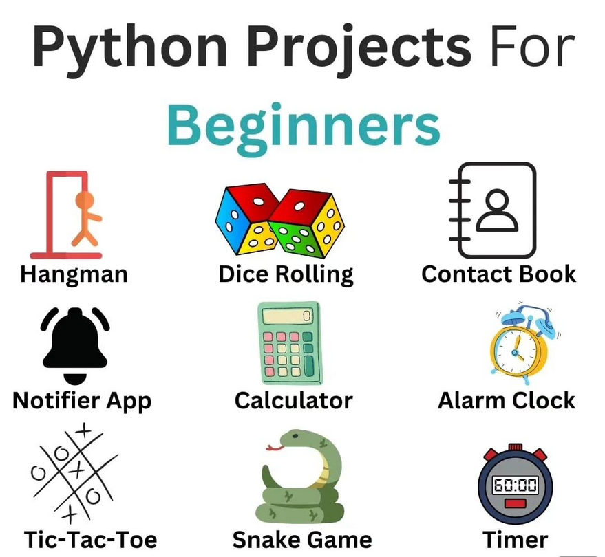Python_Dv's tweet image. Python Projects for beginners

#python #programming #developer #programmer #coding #coder #softwaredeveloper #computerscience #webdev #webdeveloper #webdevelopment #pythonprogramming #pythonquiz #ai #ml #machinelearning #datascience