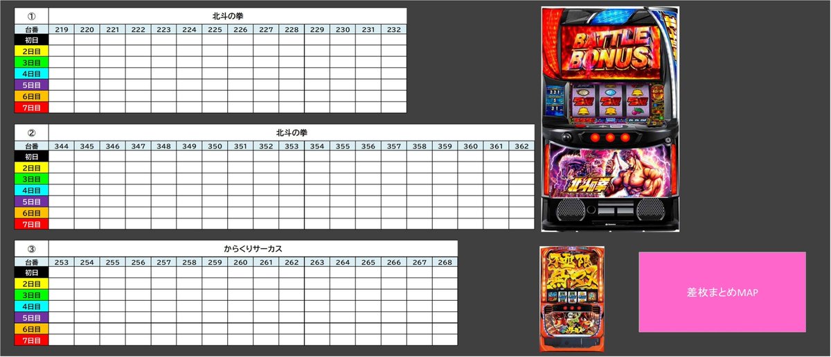 🌈せぶんリサーチ調査🌈 #マルハン青梅新町せぶんリサーチ調査