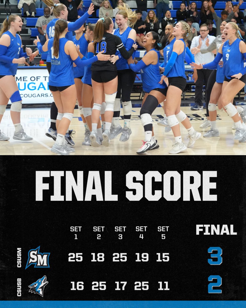 CSUSM Volleyball (@csusmvolleyball) on Twitter photo CSUSM WINS!!!! The Cougars take down (RV) Cal State San Bernadino on the road to conclude their 2024 campaign. 
#BleedBlue 
📰 csusmcougars.com/news/2024/11/1… CSUSM WINS!!!! The Cougars take down (RV) Cal State San Bernadino on the road to conclude their 2024 campaign. 
#BleedBlue 
📰 csusmcougars.com/news/2024/11/1…