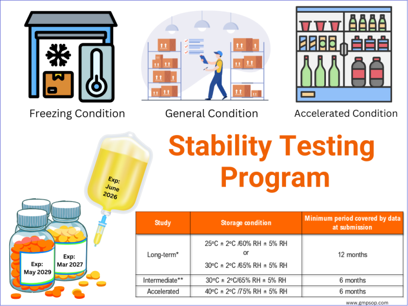 gmpsop's tweet photo. Stability testing for Pharmaceutical products.
https://t.co/7kWStDsp0x https://t.co/F6eUwYKSco