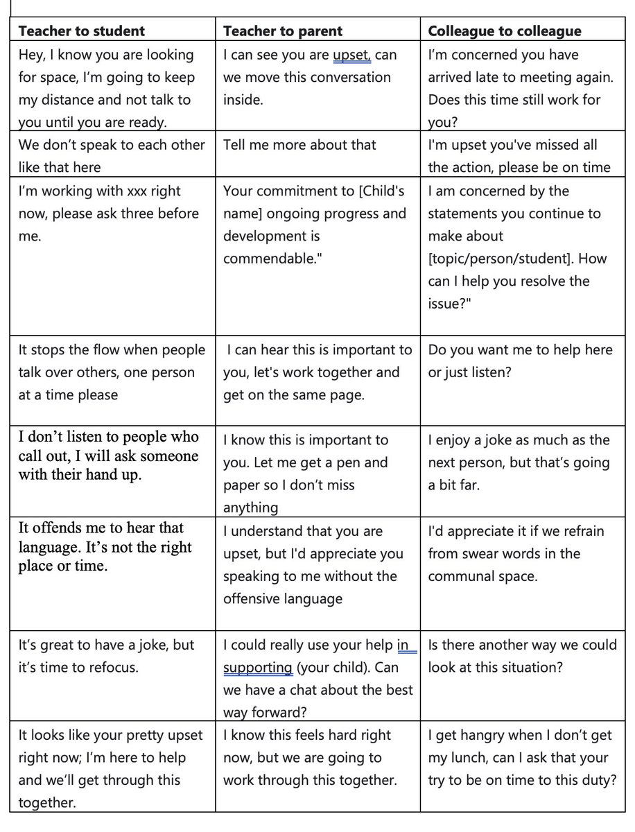 We often fall for the trap of thinking that school consistency occurs via prescribed penalties or behaviour charts. But, when teachers support each other with consistent language for common/expected high volume indiscretions, consistency is generated with far less effort.