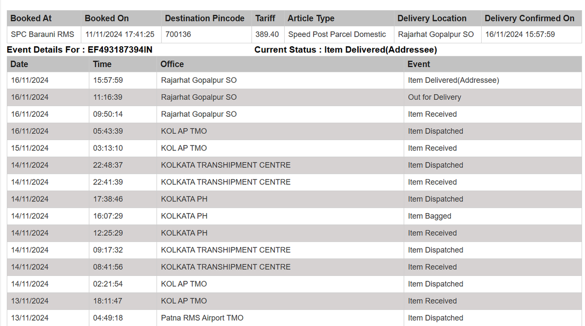 navin21043277's tweet photo. Dear @IndiaPostOffice,I received a delivery sms for parcel(chhath puja prashad)which is yet to be delivered. It was assured that the parcel would be delivered in 2days bt its more thn 7days and I am yet to get it. I am afraid that the prashad might have gone bad
ID-EF493187394IN https://t.co/ApSKkNRTuo