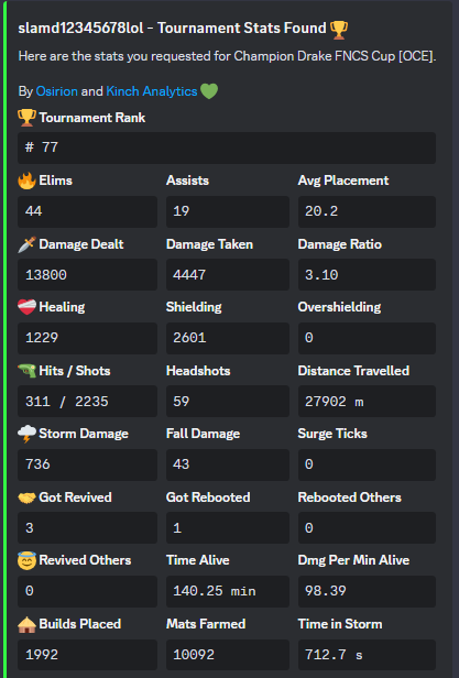 carried unc <a href="/MaxFNTV/">MaxFNTV</a>