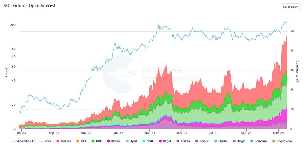 SOL

معدل الفائدة المفتوحه بدأ مع ارتفاع السعر الان ويحتاج وقت لبلوغ مستويات التصحيح.