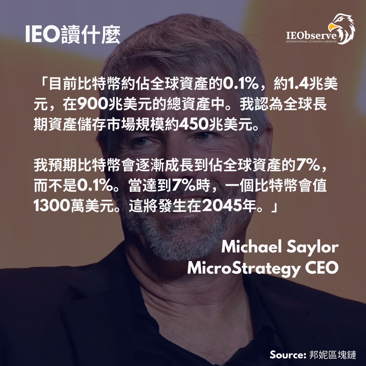 比特幣最堅定的傳教士 Michael Saylor接受邦妮區塊鏈的訪問，講到了MicroStrategy 大舉投資比特幣背後的邏輯，其實本質上就是一種金融工程的方式，認為既然比特幣具有稀缺性長期上漲，他可以將公司變成1.5x槓桿Bitcoin的資產股。提供給想投資高波動性BTC的人一個上槓桿的選擇。