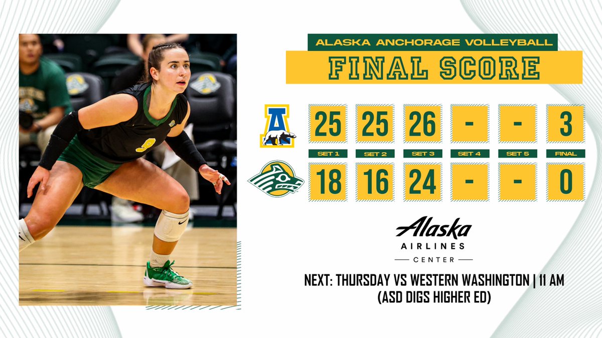 An <a href="/NCAADII/">NCAA Division II</a> record crowd of 4,388 sees the Nanooks earn the victory Saturday, despite 21 digs from junior Madison Galloway. Season finales next week at the Alaska Airlines Center.
<a href="/GNACsports/">GNAC Sports</a> <a href="/uaanchorage/">UAA</a>