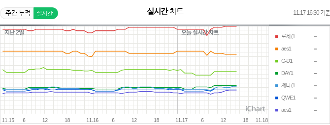 iChart tweet media
