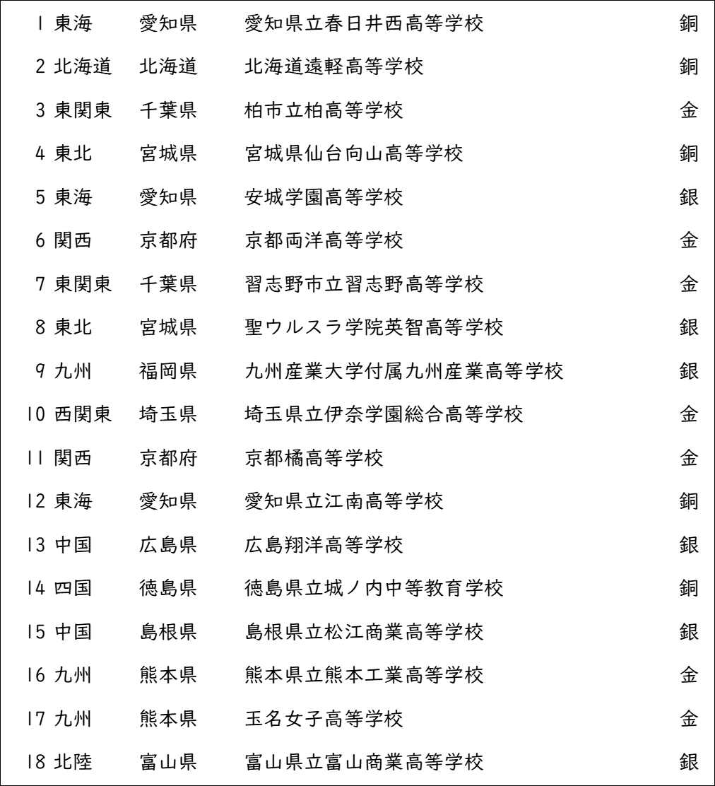 ALL JAPAN BAND FESTIVAL ❗️吹奏楽全国大会 1964-69 ALL JAPAN BAND FESTIVAL ❗️吹奏楽全国大会 1964-69