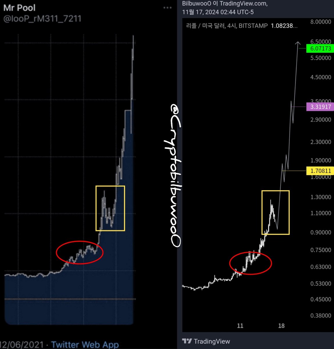 MR Pool の過去投稿らしい🫣 これは気になるw #xrp #Ripple このチャートの準備はできていますか? 🌕🟣🟢