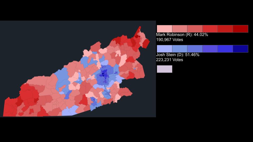 AlaskanPolitics's tweet image. 2024 North Carolina Governor Election In District 11

Mark Robinson went on to lose by 14.8% and lost the 11th house district by around 7%. His embarrasing preformance is clearly shown here. Trump won the District by 9% under running the top of the ticket by 16%. If I was Mark…