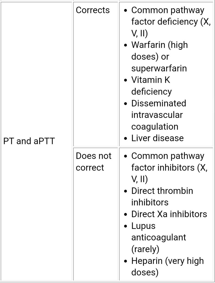 Lets learn about mixing studies. Easy peasy way. We do it when you have ...