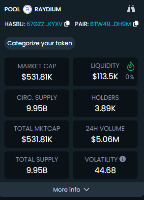 DCTJacks's tweet photo. Just bought $HASBU this coin has a lot of potential. It's now at $500k market cap! https://t.co/Erv8ADkR92