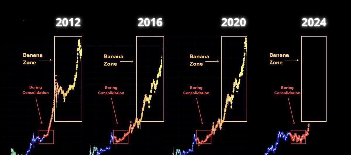 rsalamoon1's tweet photo. Crypto market 
#btc https://t.co/8pPd1POMYK