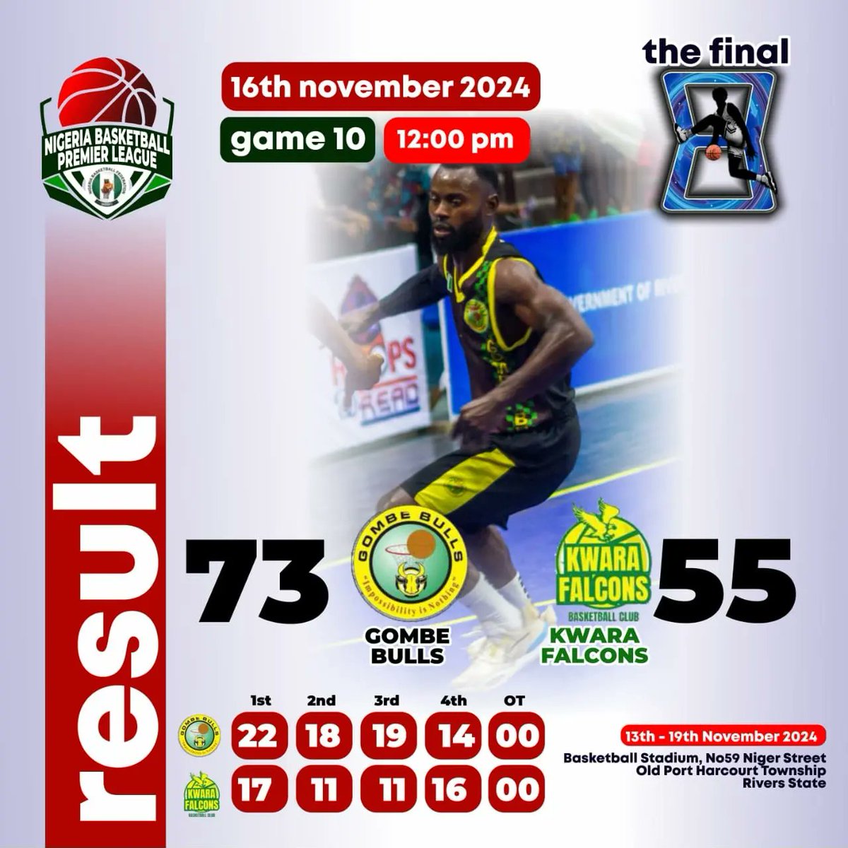 NBBF Leagues tweet media