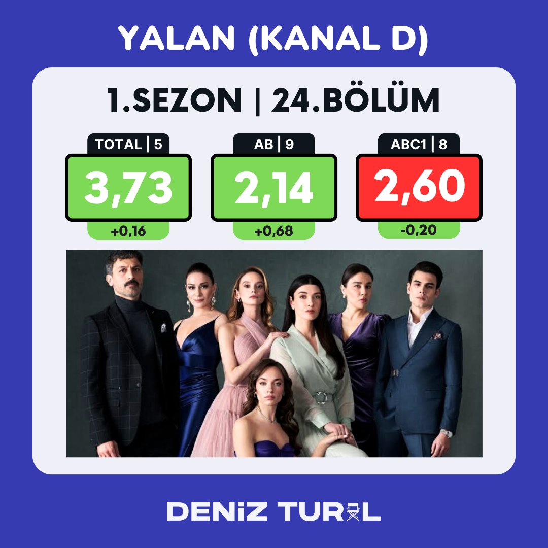 #Yalan 24. Bölüm Reyting Sonuçları.. 📌