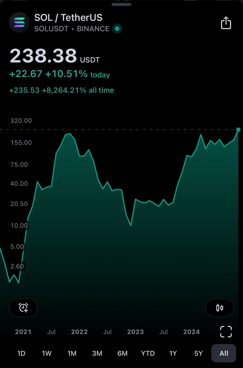 SOLANA ALL TIME HIGH WAITING ROOM 🥶