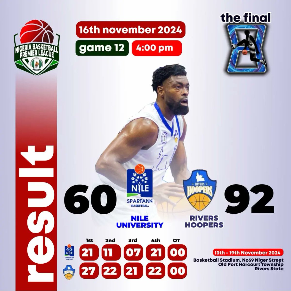 NBBF Leagues tweet media