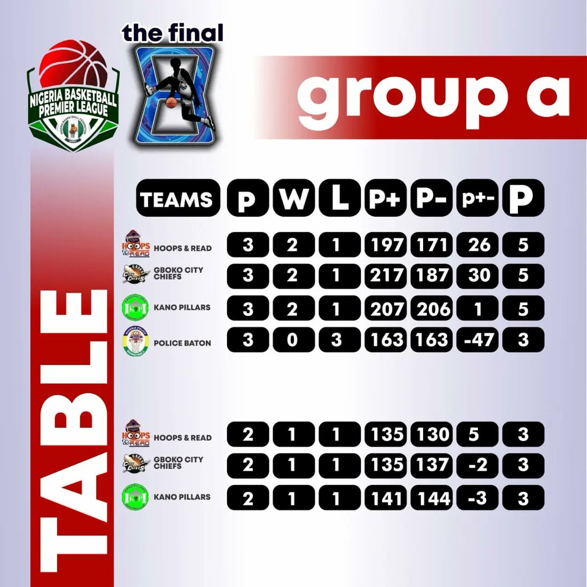 NBBF Leagues tweet media