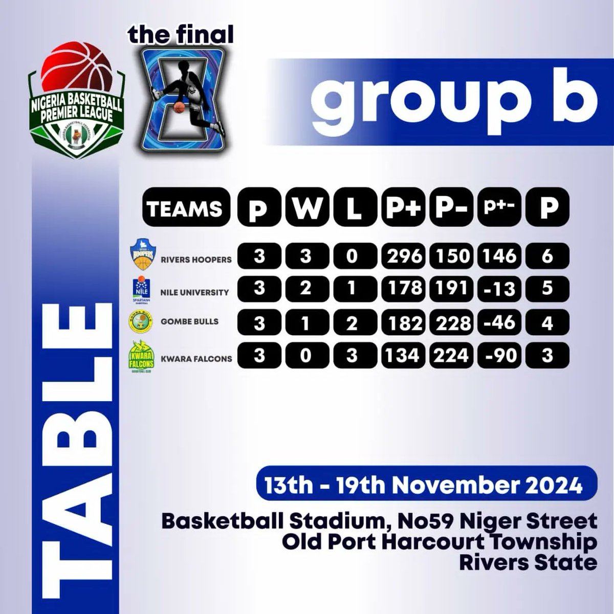 NBBF Leagues tweet media