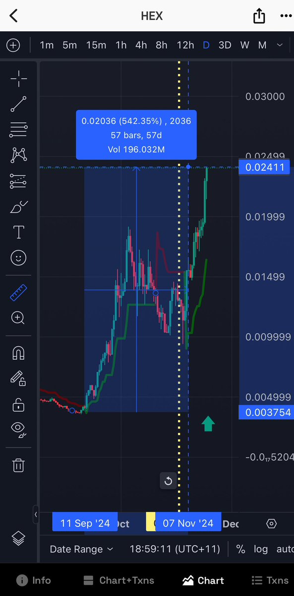 yourfriendSOMMI's tweet photo. ❤️💛💚💙

If you wanna make the most money, Richard Heart is giving you the most opportunity.

$HEX from PulseChain is coming back right now. Already 2.4c ..

🟢 Then PLS and PLSX can take a turn, alongside $INC.

And $pDAI will slingshot too.

💎 Maybe $eHEX moves at the end, due to waiting for BankX supply to drain out.

If HEX is at 20c, but eHEX is only 1c-2c, then you’ve got a giant free Bull Market Trade to front-run Ethereum normies.

🧑‍🌾 What if Richard releases eDAI-pDAI farms?

It’s a giant slot machine jackpot payout to everyone on PulseChain.

The worst thing would be if all ratios were locked in and move exactly together.

I’d rather gunsling eHEX in 6 months, than chase $25B market cap meme coins after they got shilled on Crypto Banter as Bitcoin clears $160K