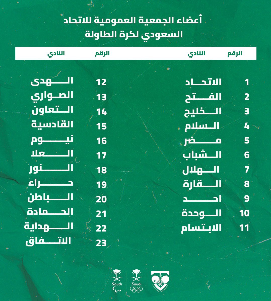 📃 الاتحاد السعودي لكرة الطاولة يفتح باب الترشيح لرئاسة وعضوية مجلس إدارته للدورة الانتخابية 2024-2028 🏓