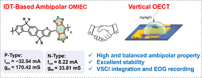 AggregateOA's tweet photo. New Research Article🔬
"#Indacenodithiophene-based single-component ambipolar #polymer for high-performance vertical organic electrochemical transistors and #inverters" by Jianhua Chen, Wei Huang, Liang-Wen Feng & Junqiao Ding et al. @UESTC1956 @SCUCN @Wiley_Chemistry #OECTs 

Check👉https://t.co/FBnKltLWuz