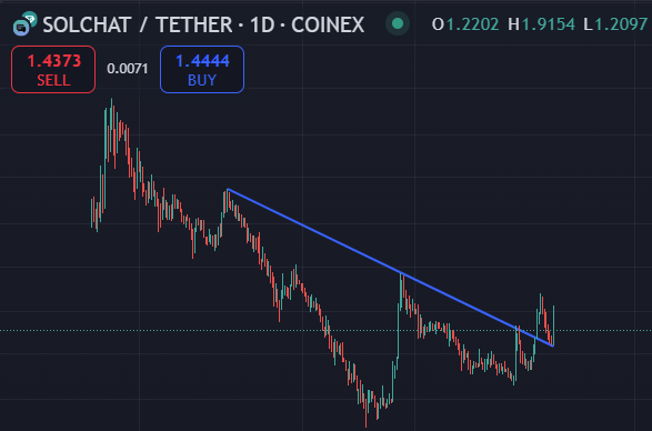SDslope's tweet photo. Looking for a meaning here $CHAT @SolChatCoin ...
$SOL #UtilityBullRun #AltcoinSeason #Crypto https://t.co/Olzq9AI3wi