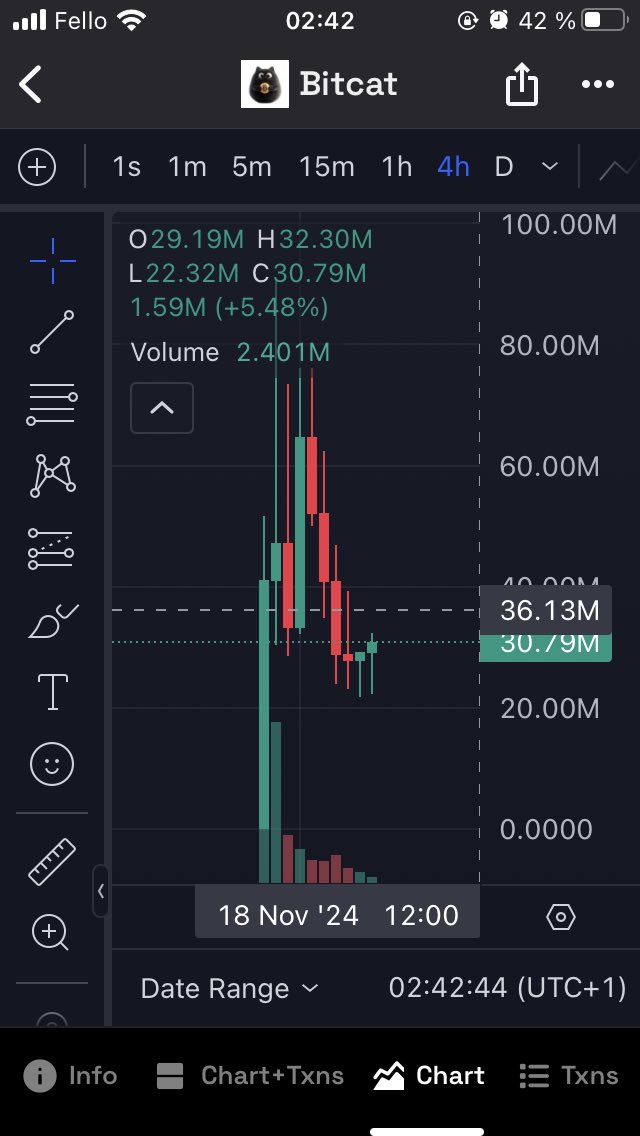 FNCrypto tweet media