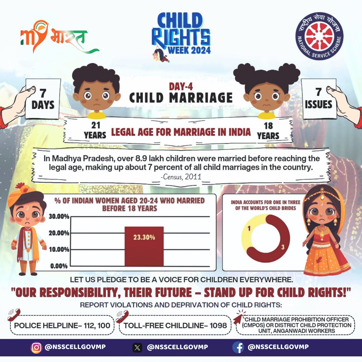 NSSCELLGOVMP's tweet photo. आज बाल संरक्षण अभियान का चौथा दिन है और आज का दिन बाल विवाह पर केंद्रित किया गया है। आइए, @NSSCELLGOVMP के साथ मिलकर बच्चों के लिए आवाज बनें और उन्हें एक सुरक्षित और उज्जवल भविष्य दें।
#StopChildMarriage
#ChildRightsWeek2024
#7Days7Issues
#NSSUNICEF
#MPNSS https://t.co/OvZ1IQEMO8
