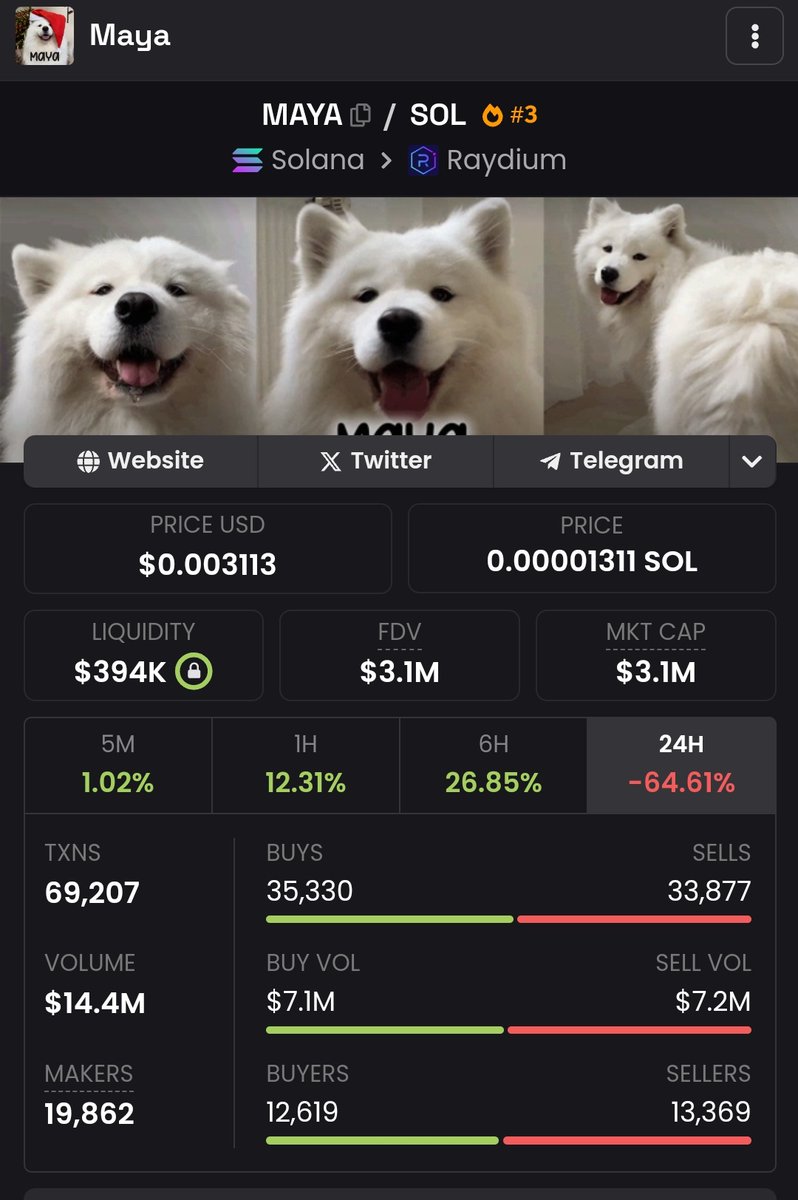 xgetrader's tweet photo. $maya
CA: 25x9Av7ddPJQFVJy512VzzQ96A2Tqza22LtfHTKCpump
$Giga $Rizz $Neiro $X $Goat
$Michi $popcat $sc $Sol $Meme #growink #Meme $Rats $BTC $ETH $Dogs $Myro $wif #100x $Pippin $PNUT $Jorkin $Mist $Happy https://t.co/zjMud3Dt4H