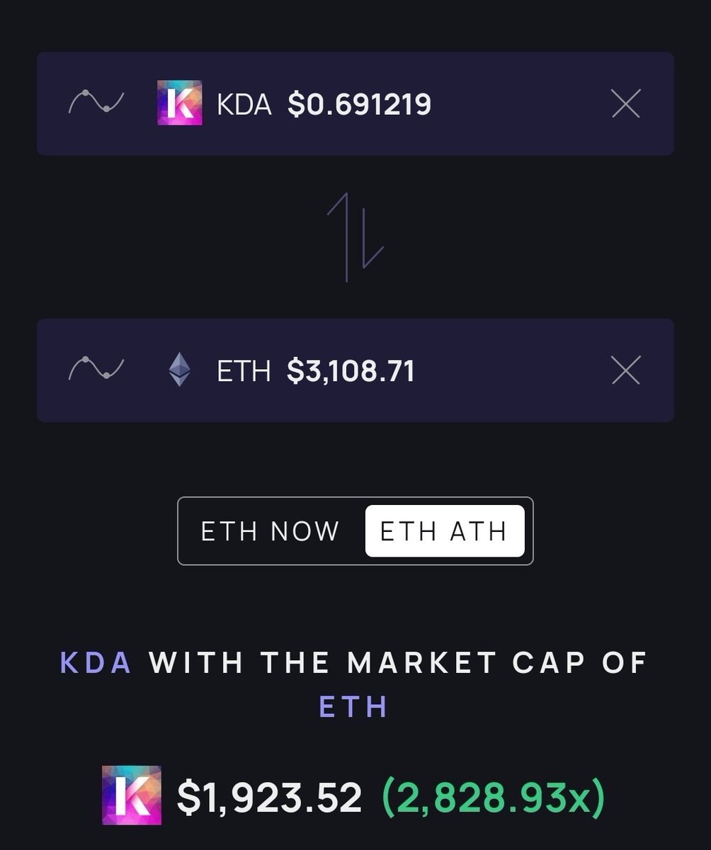 jofsatoshi's tweet photo. It can happen to Kadena coin yes or not ?
#ETH
#kda https://t.co/D91rcQhaGW