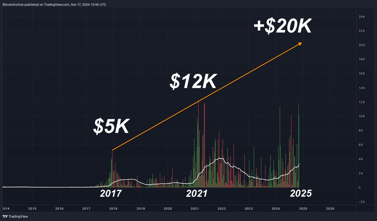 Bitcoin Archive tweet media