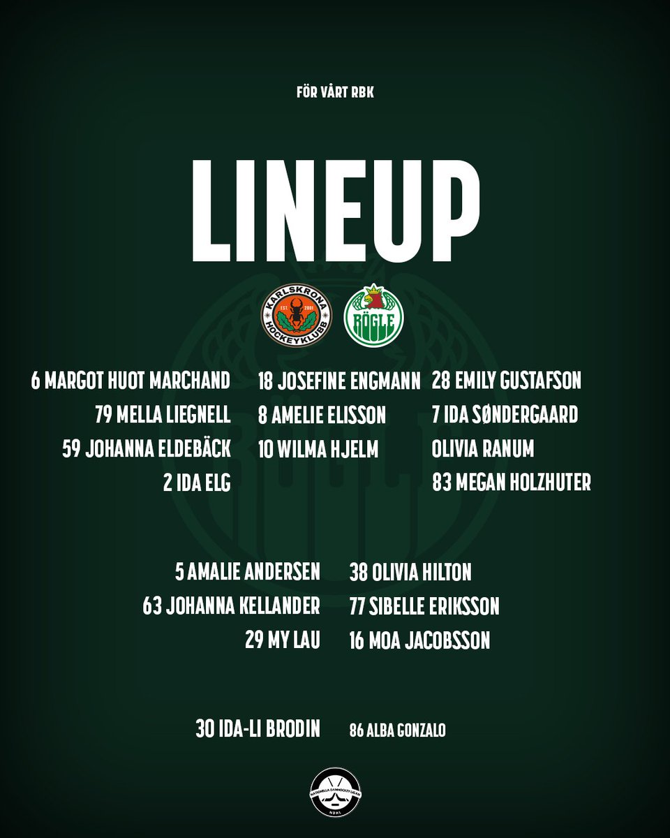 Dagens lineup mot Karlskrona 👇

🔁Ida Brodin vaktar kassen.

Nedsläpp 16:00. Matchen sänds på svenskhockey.tv 📺