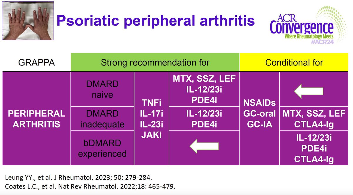 Rheumat_Aravind's tweet photo. Treatment of Psoriatic peripheral arthritis
#ACR24 #ACR2024 #ACRReview #ACR #Rheumatology https://t.co/GTRCEK1jJ2