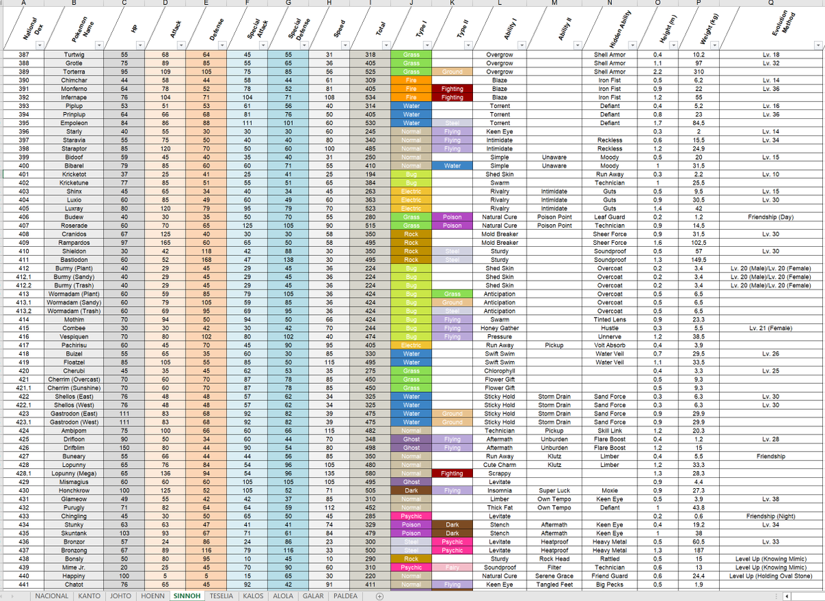 javinazuma's tweet photo. he creado una carpeta con excel y pdf de toda la información de la pokedex, tanto la nacional como separada en regiones con información más accesible, os dejo el link, espero que os sirva <3

#Pokemon #PokemonTCGPocket #PokemonGO #pokedex #nationaldex

https://t.co/OUs6QjyQ8Q https://t.co/nVMHk4ERWw