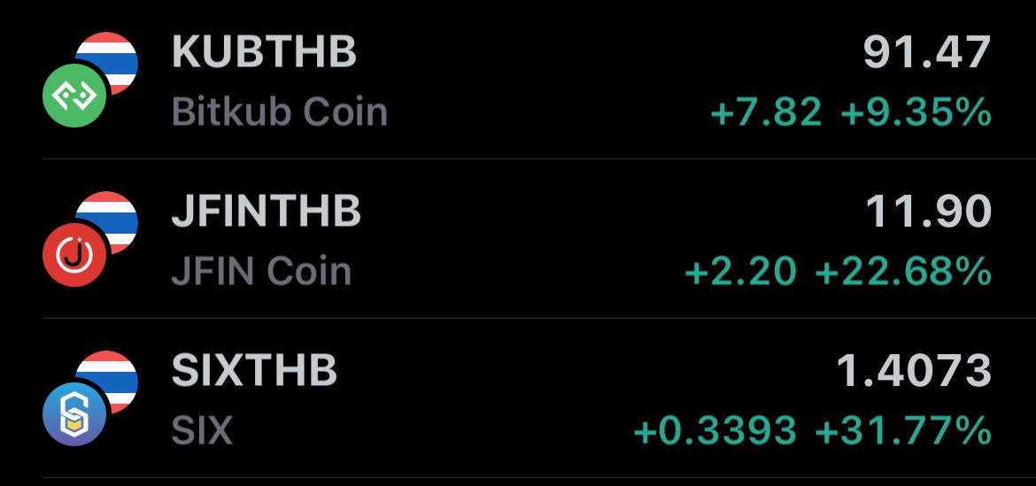 Crypto_TomP's tweet image. เหรียญไทยสามเกลอวันนี้เริ่มวิ่งกันบ้างแล้ว #KUB #JFIN #SIX