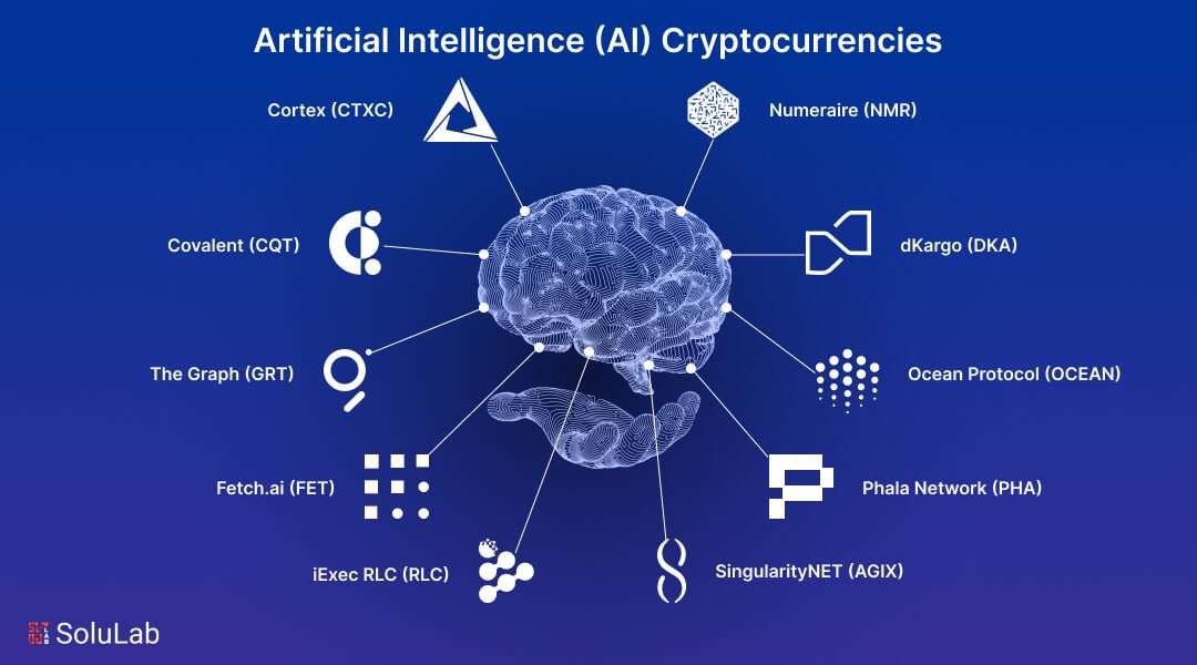 NiklasTheisen's tweet image. $GRT is featured as one of the Top 10 #AI cryptocurrencies in 2024! 🚀 #TheGraph combines #blockchain indexing with #artificalintelligence, powering efficient data access for decentralized applications #dApps 
Source: solulab.com/top-artificial…