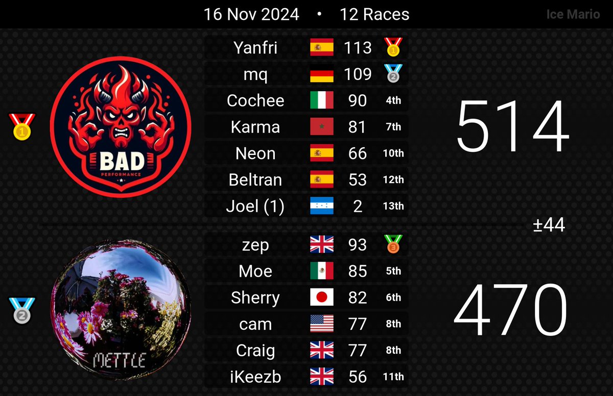 Bad Performance tweet media