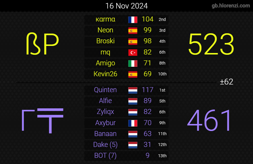 Bad Performance tweet media