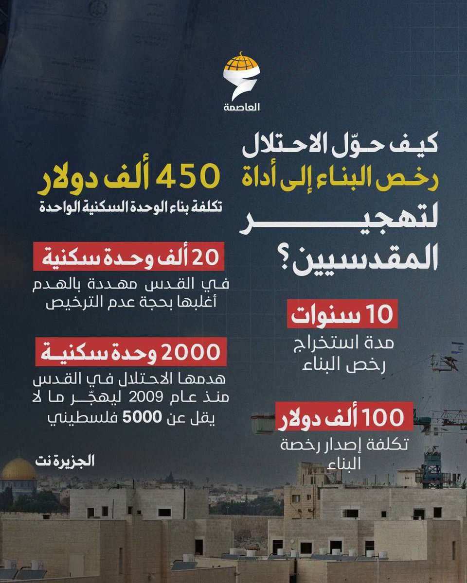 كيف حوّل الاحتلال رخص البناء إلى أداة تهجير؟

شبكة العاصمة عبر تيلجرام