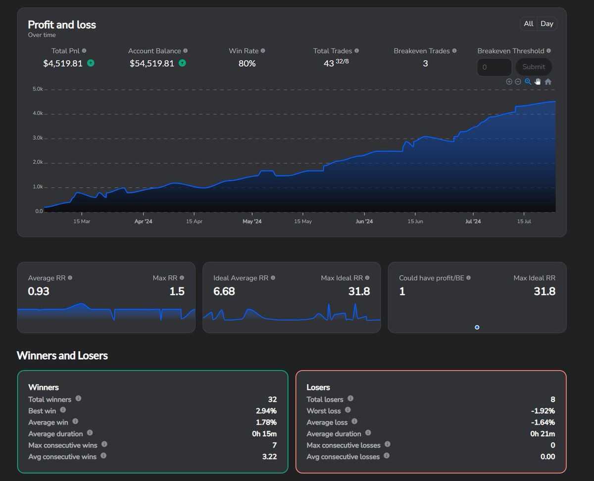 Create2trade tweet picture