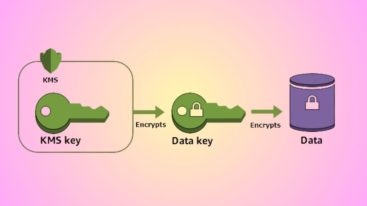 TechGovind70399's tweet photo. What Is AWS KMS(Key Management Service) And Its Features
Read more on https://t.co/KUvM6oPSFX
#AWSKMS #KeyManagementService #CloudTrail #KMS #NIST #KMSkey #AWSEncryptionSDK #News #Technews #Technology #Technologynews #Technologytrends #Govindhtech @awscloud @TechGovind70399 https://t.co/sC1D3pKBiW
