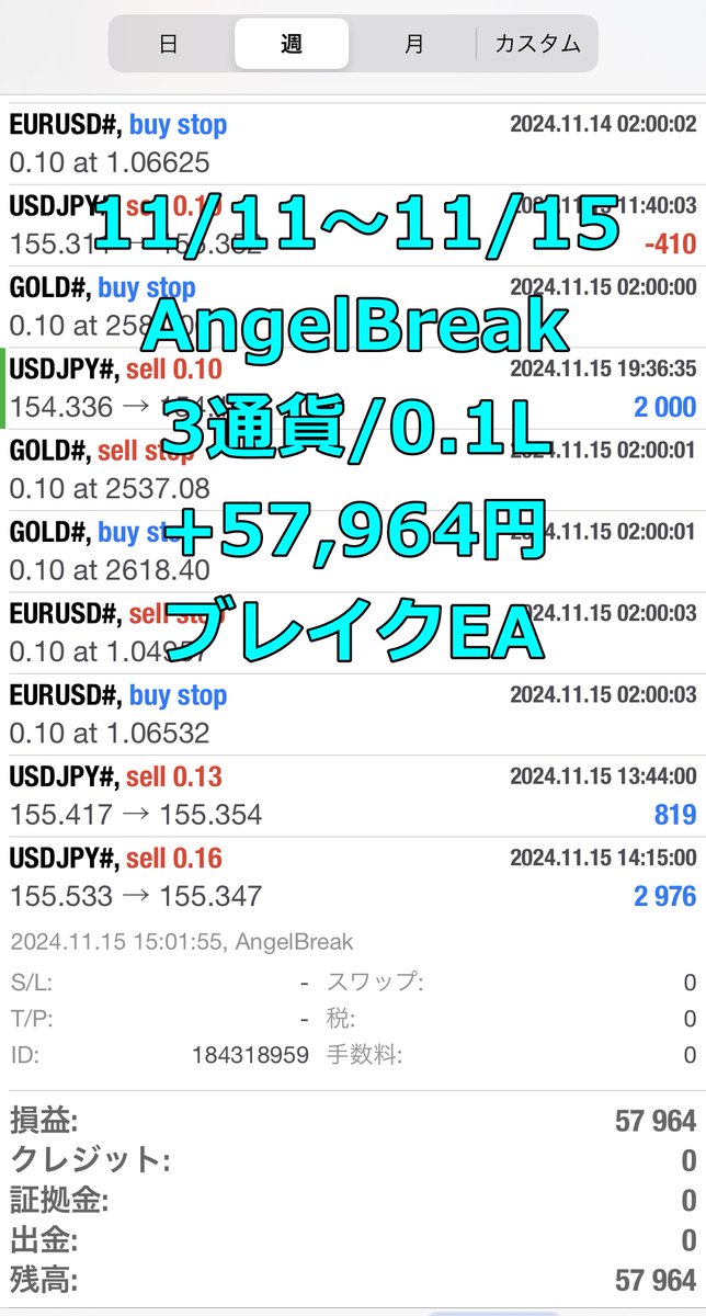 aqua_fx77's tweet photo. 🟦AngelBreak
GOLD/USDJPY/EURUSD/0.1L
+57,964円
https://t.co/IKRlrQlmba

🟥AngelShot
GOLD/0.1L
+33,804円
https://t.co/4PKMMXzYx0
2024/04から開始 https://t.co/C0XWZqDCDD