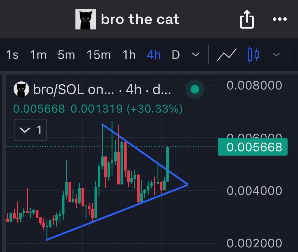 I have the strong feeling that $bro will trade above 10m sooner than we think