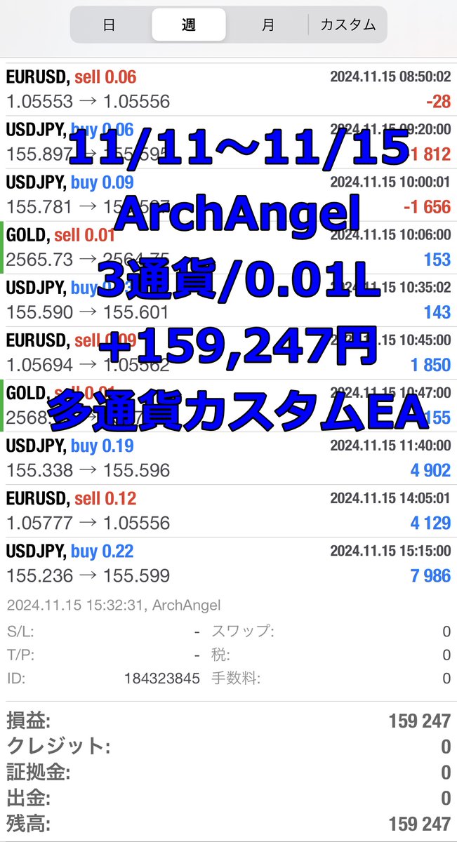 aqua_fx77's tweet photo. AngelEAの週次報告です！

🔷11/11～11/15🔷

🟣GoldAngel
GOLD/0.01L
+168,295円
https://t.co/qp9HhKDfKy

🔵ArchAngel
GOLD/USDJPY/EURUSD/0.01L
+159,247円
https://t.co/PsZydYrgQw

🟩AngeLight
GOLD/0.01L
+100,333円
https://t.co/cT1Is1Nw6O https://t.co/LQpskoH3pw